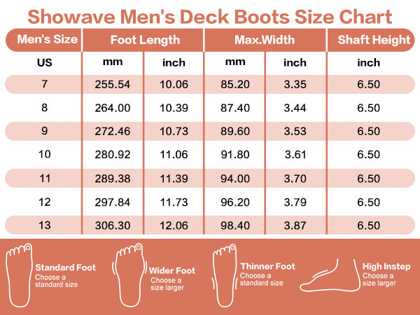 Showave Deck Boots for Men Ankle Rain Boots Men Insulated Rubber Boot Neoprene Mud Waterproof Boat Fishing Booties for Sailing Gardening